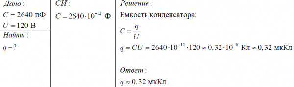 Конденсатор емкостью С = 2640 пФ подключен к сети городского тока ...